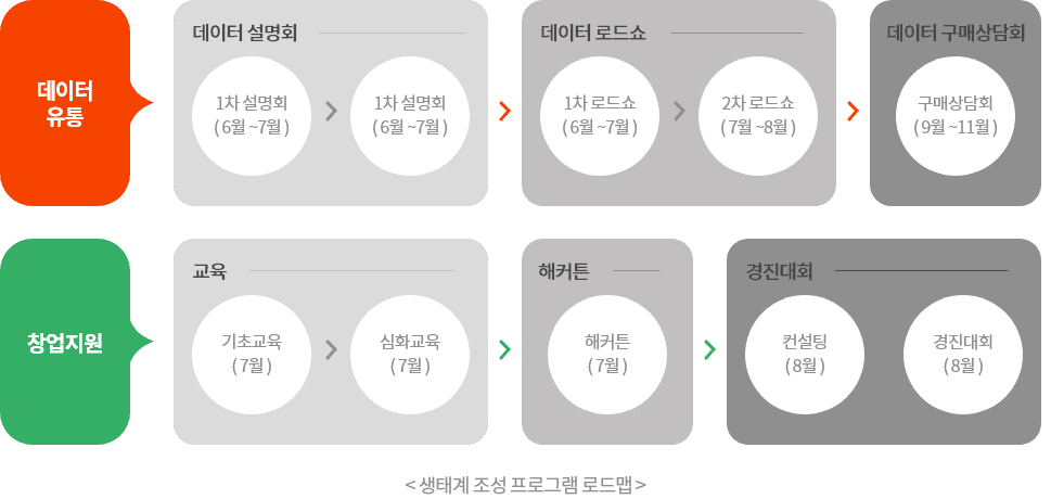로드맵