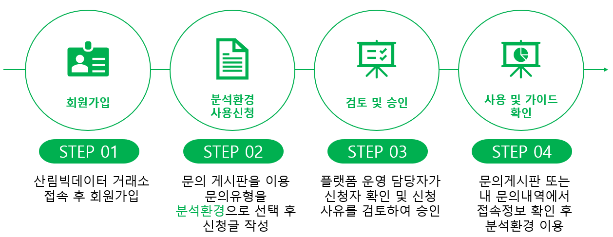 신청절차