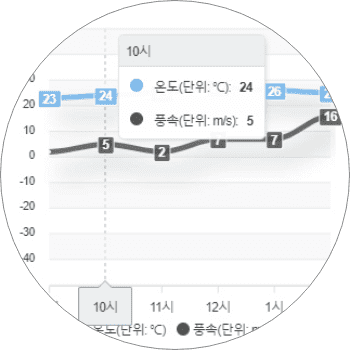 시각화포털_통계